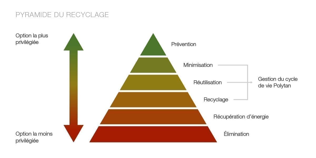 Recycling_Grafik_Pyramide_fr
